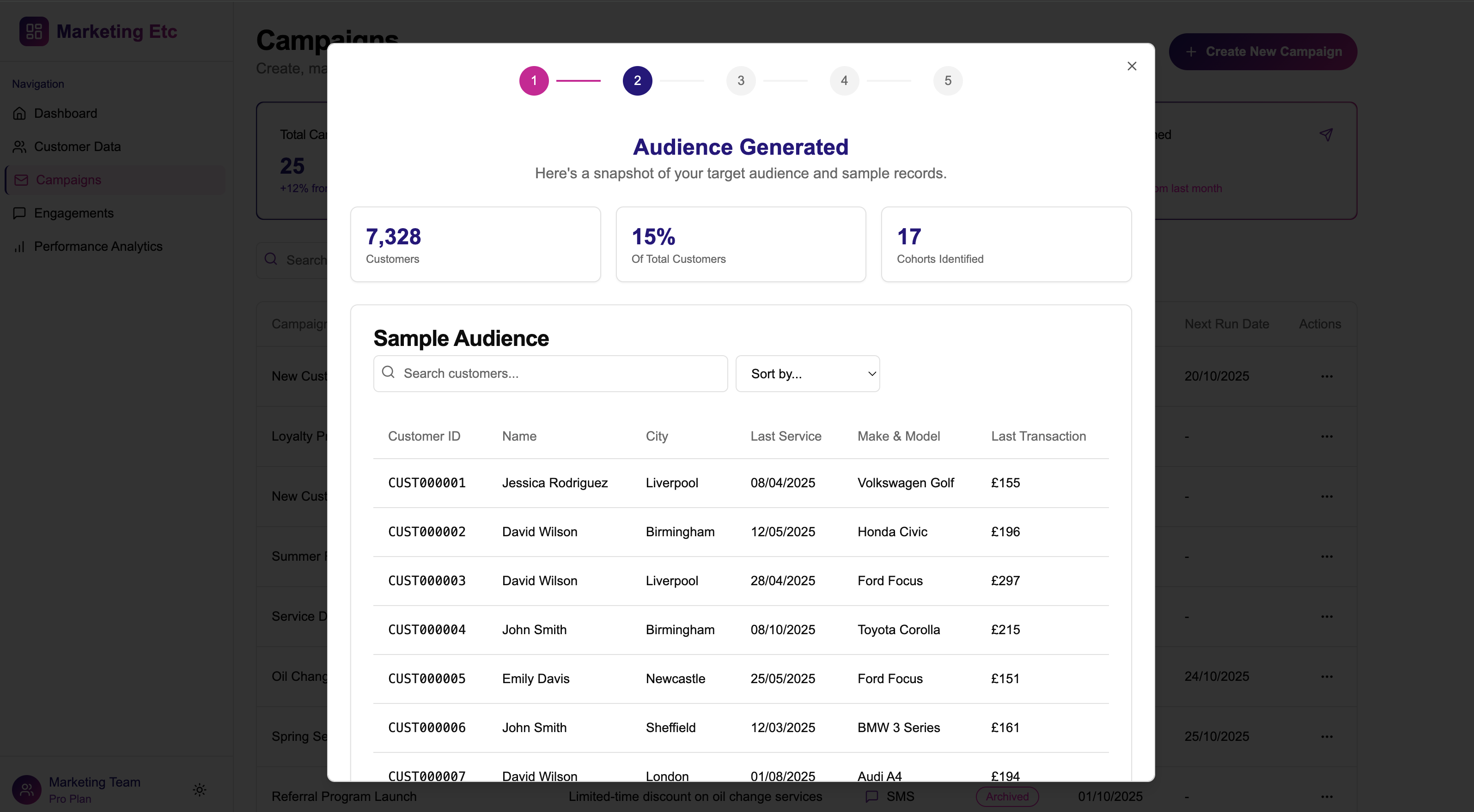 Audience Generation Dashboard showing AI-powered customer segmentation and cohort identification